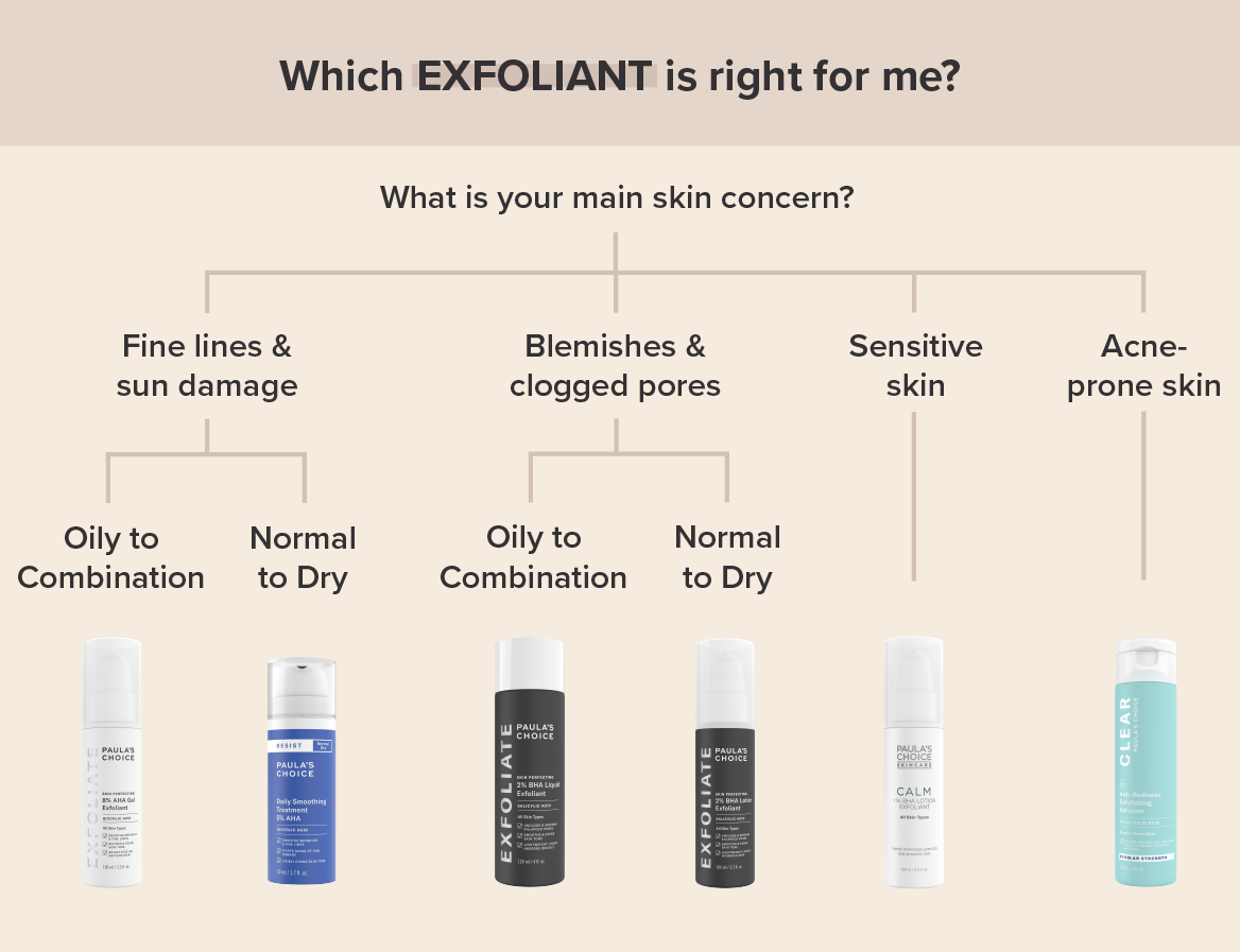 Esfolianti AHA e BHA di Paula’s Choice per gestire diverse problematiche della pelle.